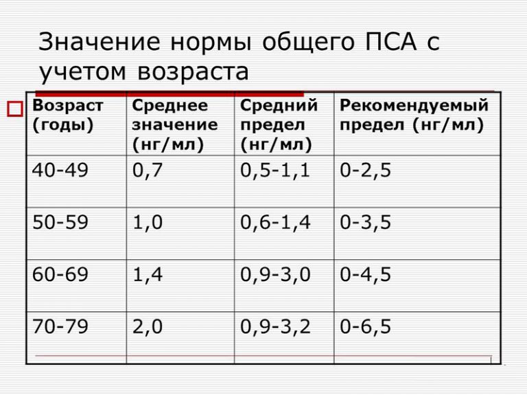 Сравнение пинга у разных провайдеров