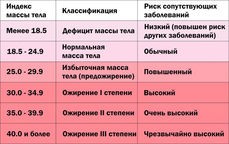 Отсутствуют тела или поверхности которые можно спроецировать в автокаде