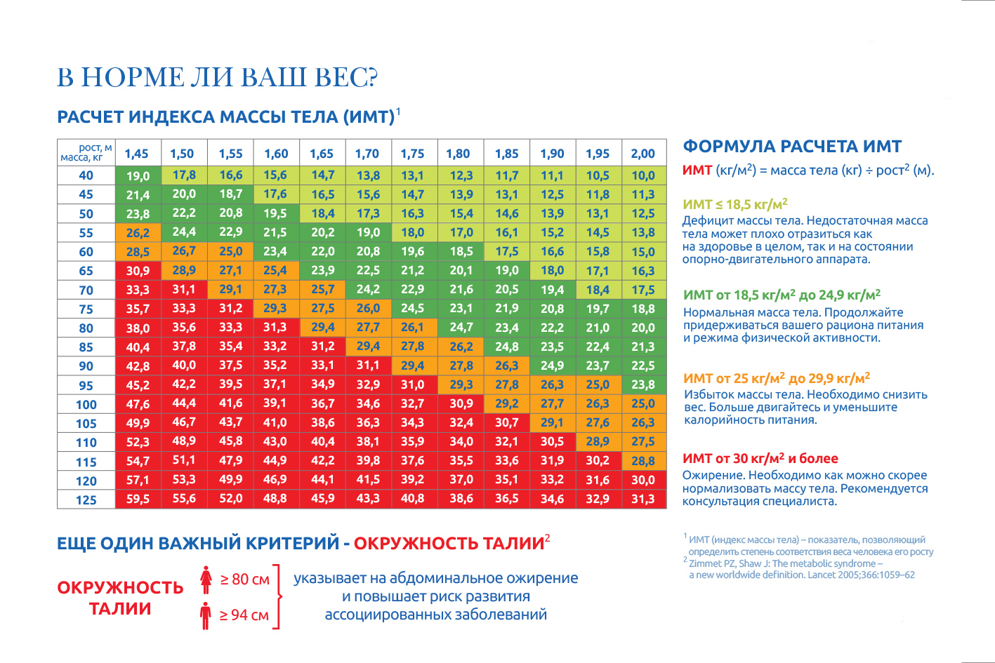 Как рассчитать индекс массы тела в эксель